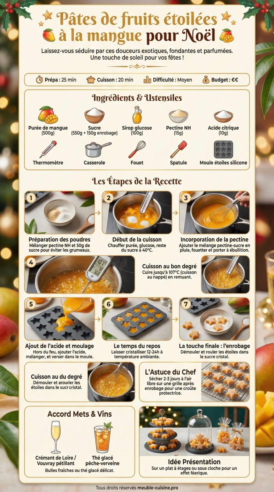 Infographie de la recette Pâtes de fruits étoilées à la mangue pour Noël Infographie de la recette Pâtes de fruits étoilées à la mangue pour Noël