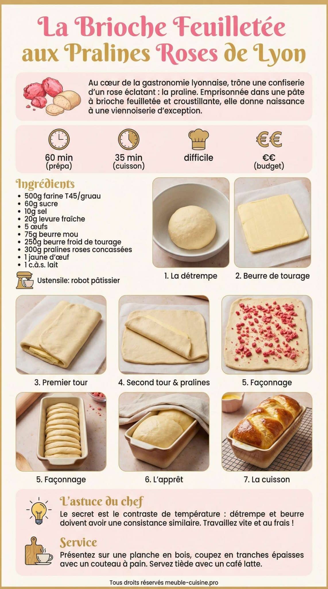 Fiche recette Recette de brioche feuilletée aux pralines roses de Lyon Fiche recette Recette de brioche feuilletée aux pralines roses de Lyon