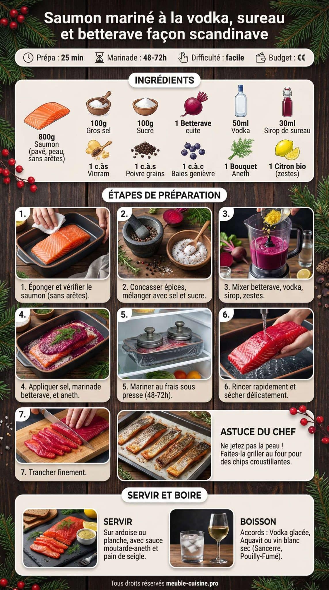Fiche recette Saumon mariné à la vodka, sureau et betterave façon scandinave Fiche recette Saumon mariné à la vodka, sureau et betterave façon scandinave