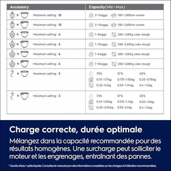 Explorez l'efficacité du robot pâtissier Electrolux Orbital 700 avec notre test complet : puissance, précision et performances optimales pour vos créations culinaires.