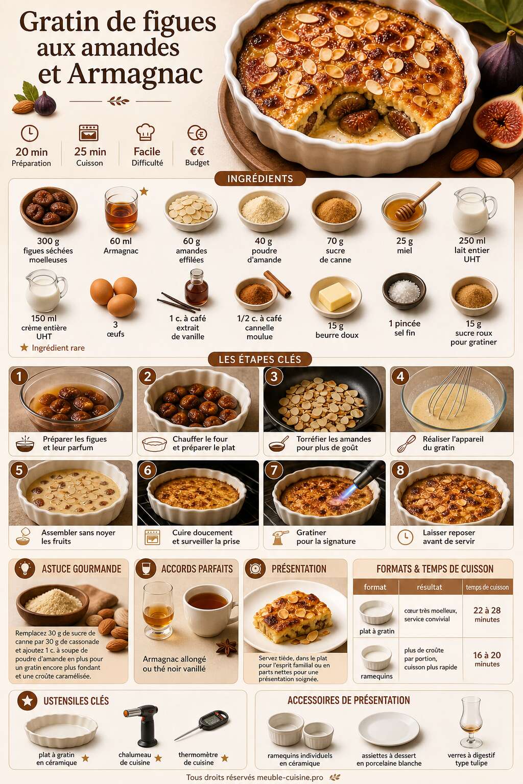 Fiche recette Gratin de figues aux amandes et Armagnac : recette gourmande